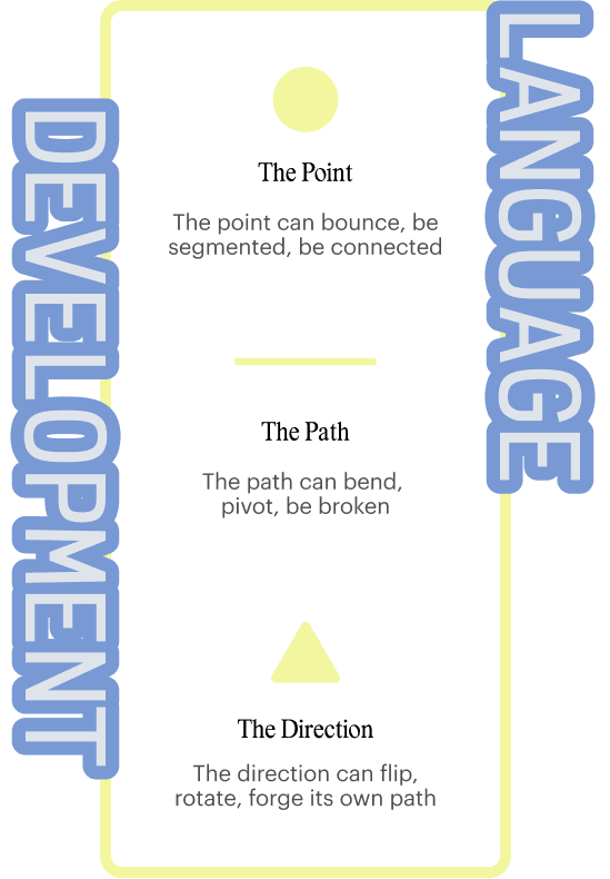 Language Development — the Point A visual system: Point can bounce or be segmented; Path can bend, pivot or be broken; Direction can flip, rotate or forge its own path.